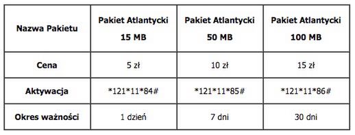 W skrócie: ciekawostki o iUżytkownikach, koncept smartwatcha HTC i kiedy pojawi się Windows 10 Mobile 2
