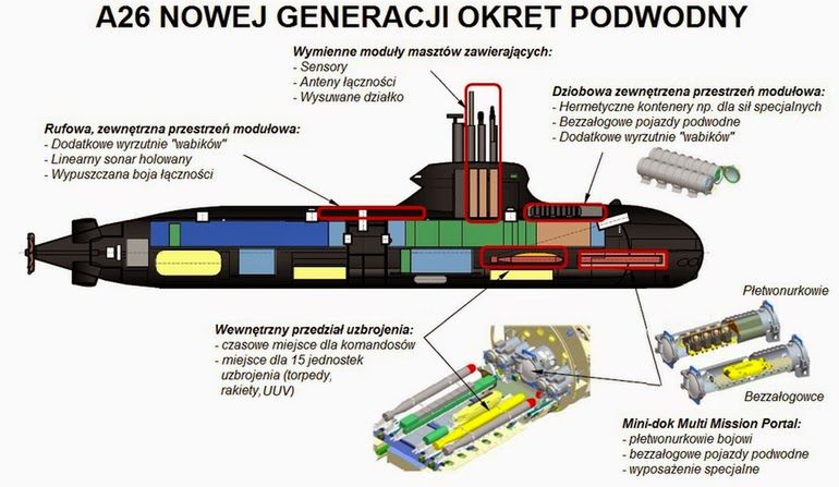 Program Orka: Polska kupuje nowe okręty podwodne. Wybierze szwedzki typ A26? 5