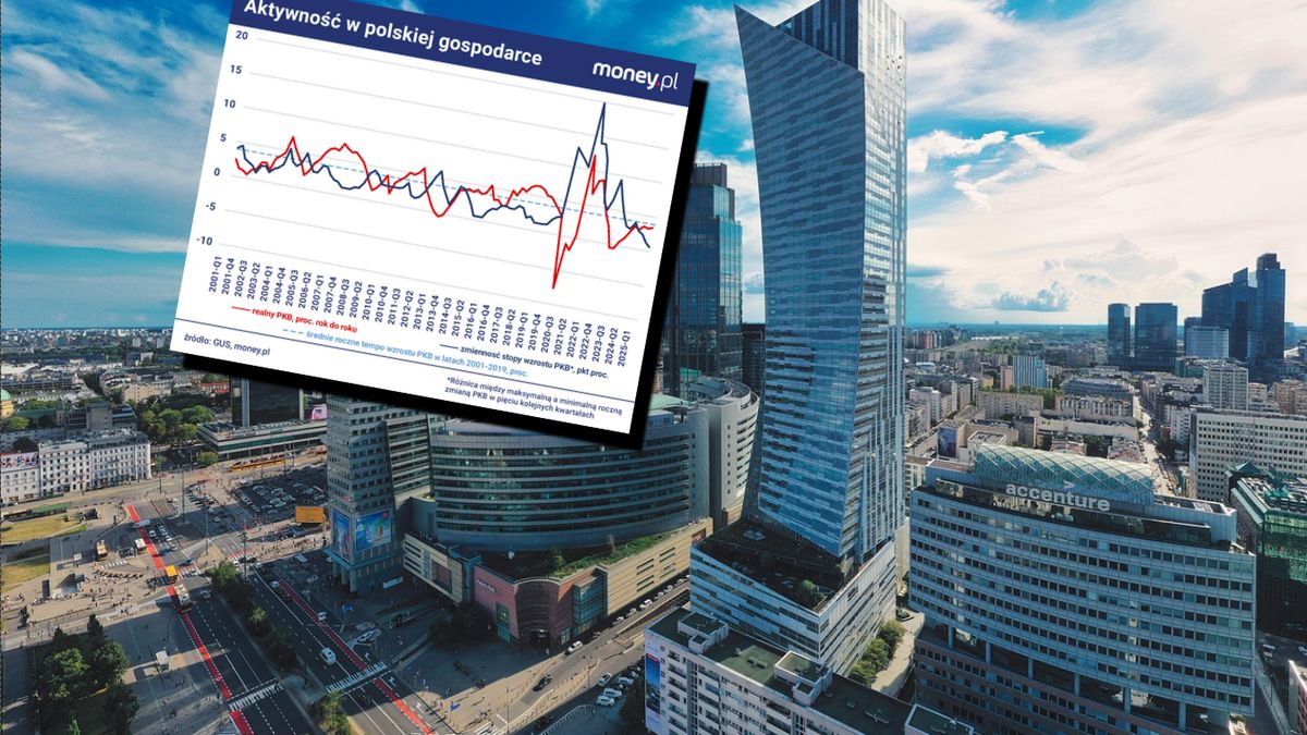 Polska gospodarka nie rozwija się nadzwyczaj szybko, ale wyróżni