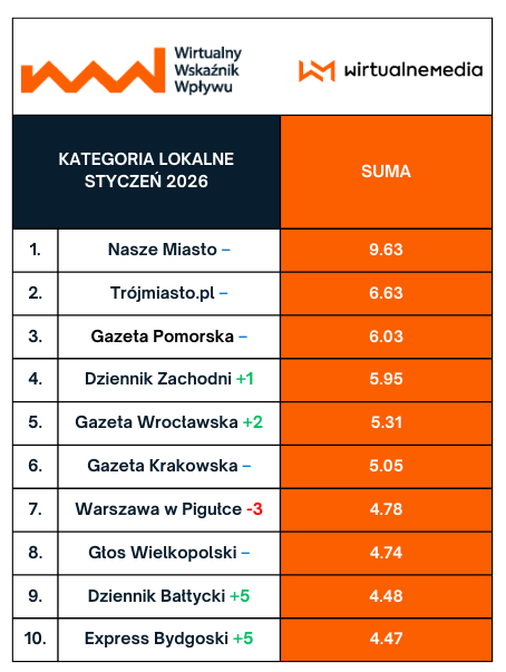TOP10 - tematyczne. Przewiń w bok, by zobaczyć kolejne kategorie