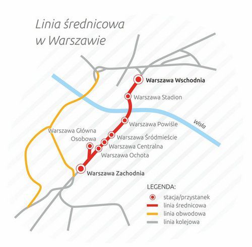 Mapa przedstawiająca linię średnicową w Warszawie z oznaczeniem stacji i przystanków.