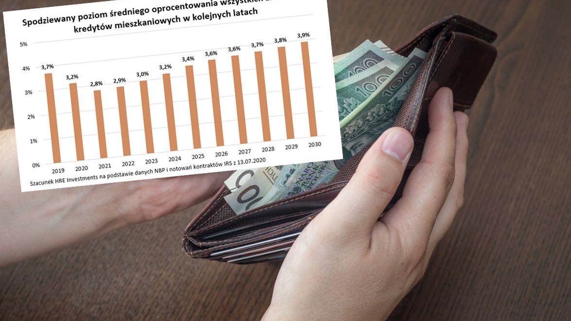 W portfelu statystycznego kredytobiorcy przez długi czas będzie zostawać więcej pieniędzy.