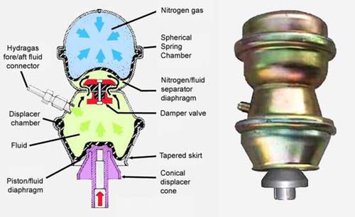 Kolumna Hydragas