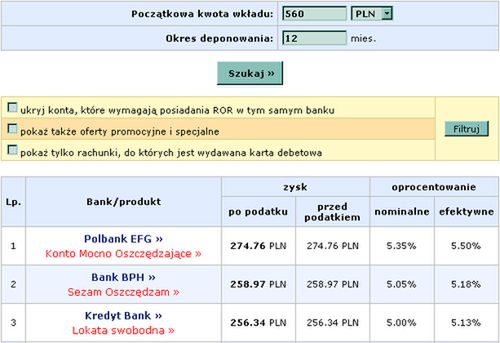 Planujesz oszczędzanie? Chcesz uniknąć podatku? - pomogą ci narzędzia online! 2