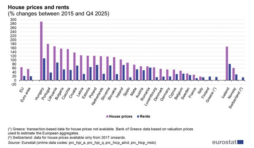 Eurostat