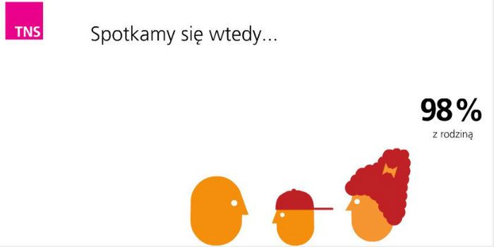 10 rzeczy, których nie wiedzieliście o świętach w Polsce 6