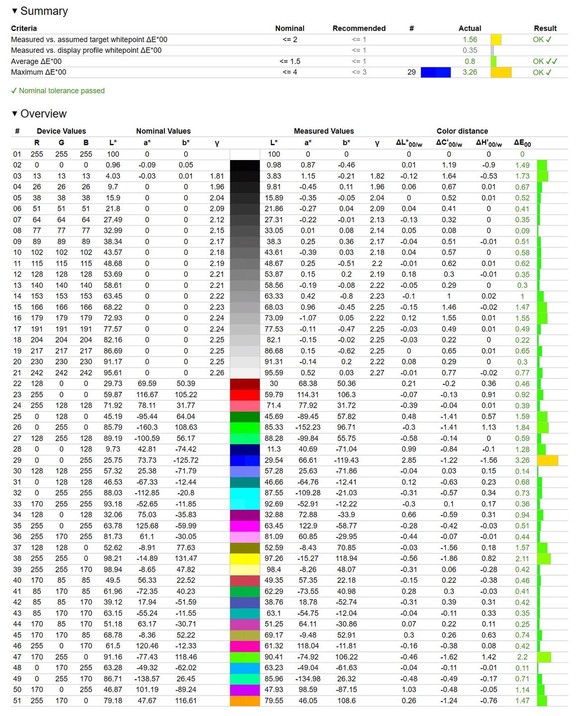 Hisense 136MX Micro LED - odwzorowanie bt.2020