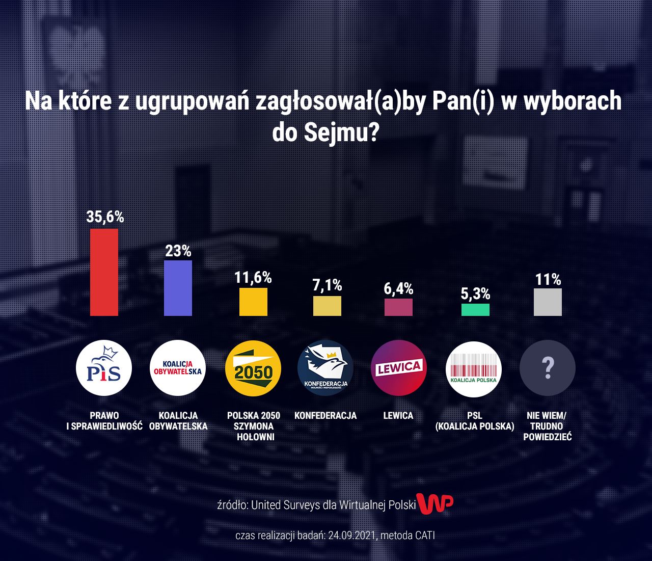 Sondaż