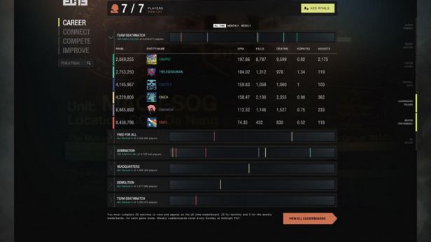 Call of Duty: Elite - dla elity czy dla mas? 1