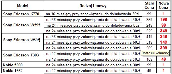 Samsung S3650 Corby i B3410 Delphi w Heyah MIX 2