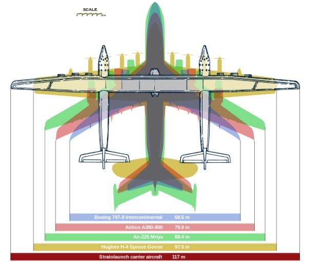 Stratolaunch rozmiary