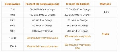 Orange przedłuża świąteczne doładowania 2
