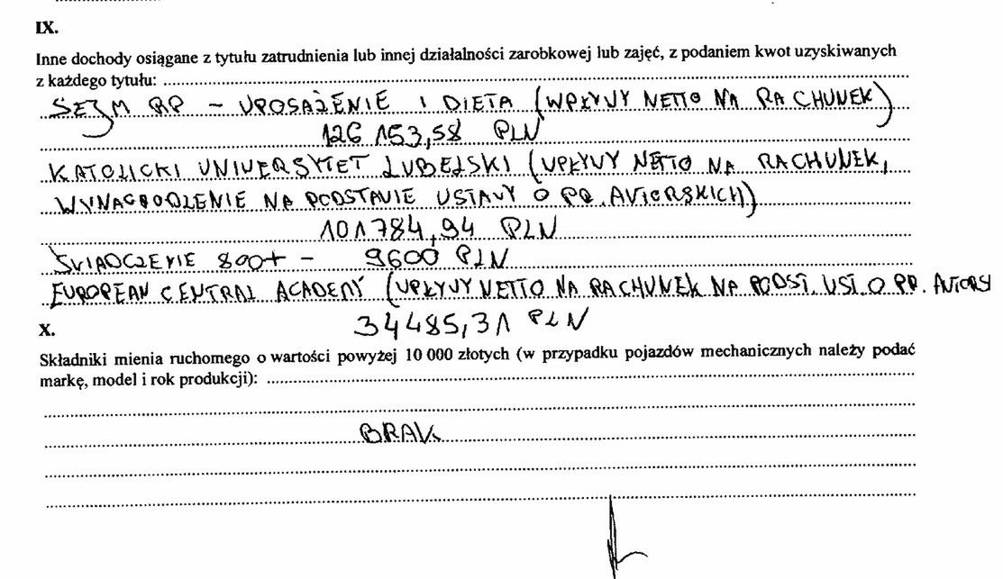 Oświadczenie majątkowe Przemysława Czarnka z 29 kwietnia 2025 r.