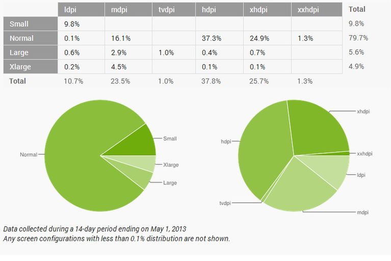 fot. developer.android.com