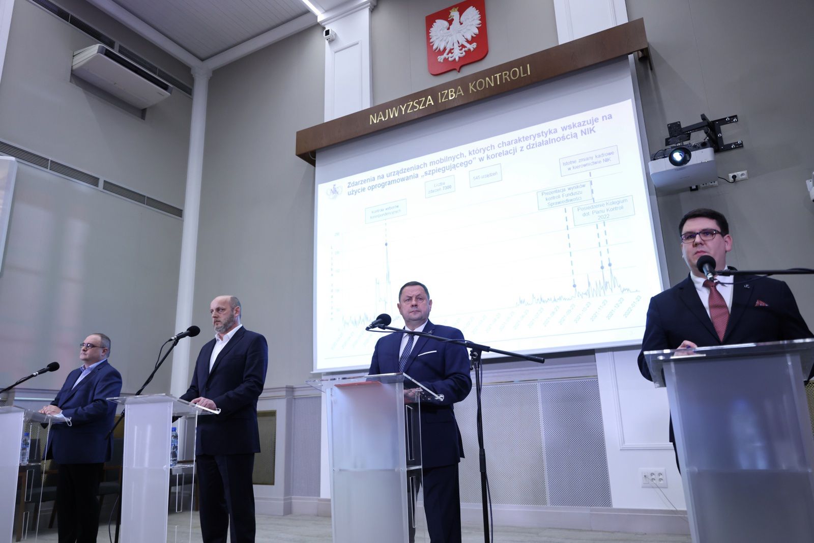 Janusz Pawelczyk, �ukasz Pawelski, Micha� Czech, Grzegorz MarczakWarszawa, 07.02.2022. Radca prezesa NIK Janusz Pawelczyk (2P), rzecznik prasowy NIK �ukasz Pawelski (P), dyrektor Biura Informatyki NIK Micha� Czech (L), kierownik wydzia�u bezpiecze�stwa NIK Grzegorz Marczak (2L) podczas konferencji prasowej w Warszawie, 7 bm. Najwy�sza Izba Kontroli przedstawi�a ustalenia dotycz�ce atak�w informatycznych na urz�dzenia wykorzystywane przez kontroler�w. (mr) PAP/Leszek Szyma�skiLeszek Szyma�skikonferencja prasowa, najwy�sza izba kontroli, najwy�szej izby kontroli, nik, prezes
