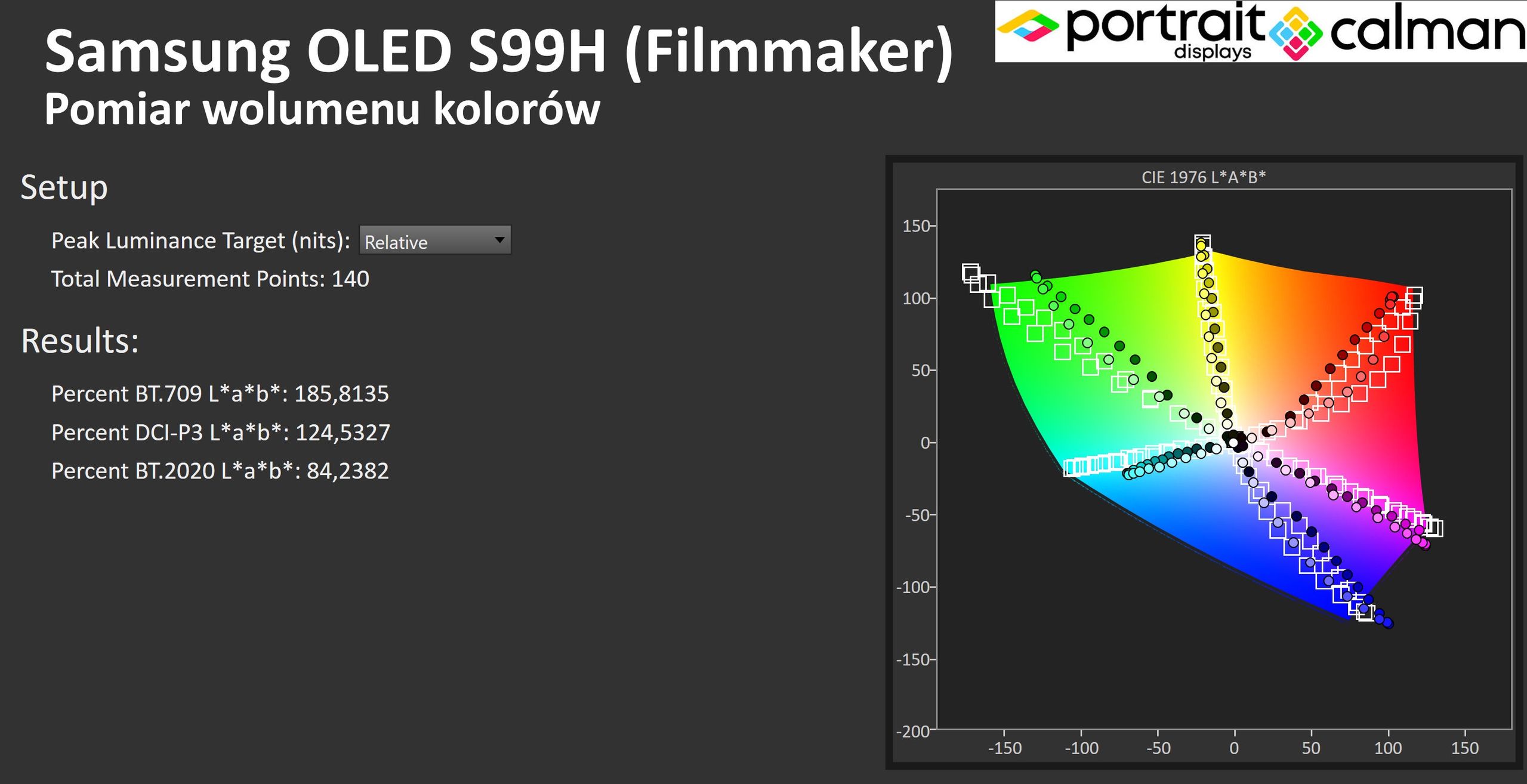 Samsung OLED S99H - pomiar wolumenu kolorów HDR
