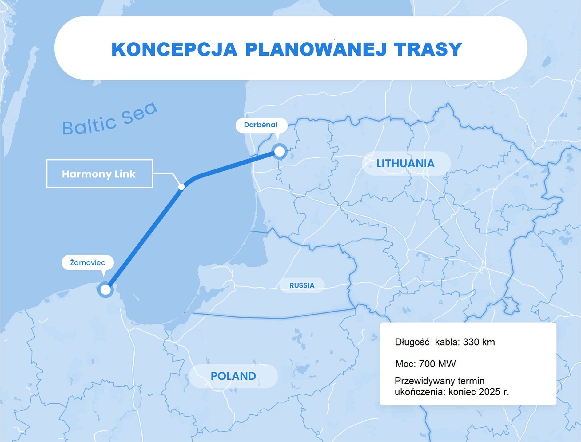 Harmony Link. Połączy Polskę i Litwę