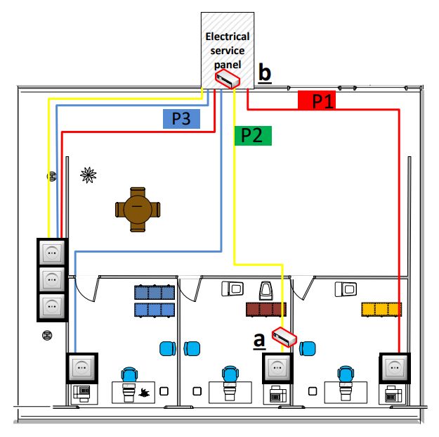 Dwie metody podłączenia odbiornika. Bezpieczniejsza z punktu widzenia atakującego zakłada podpięcie się pod skrzynkę elektryczną poza budynkiem. Źródło: publikacja z badaniami.