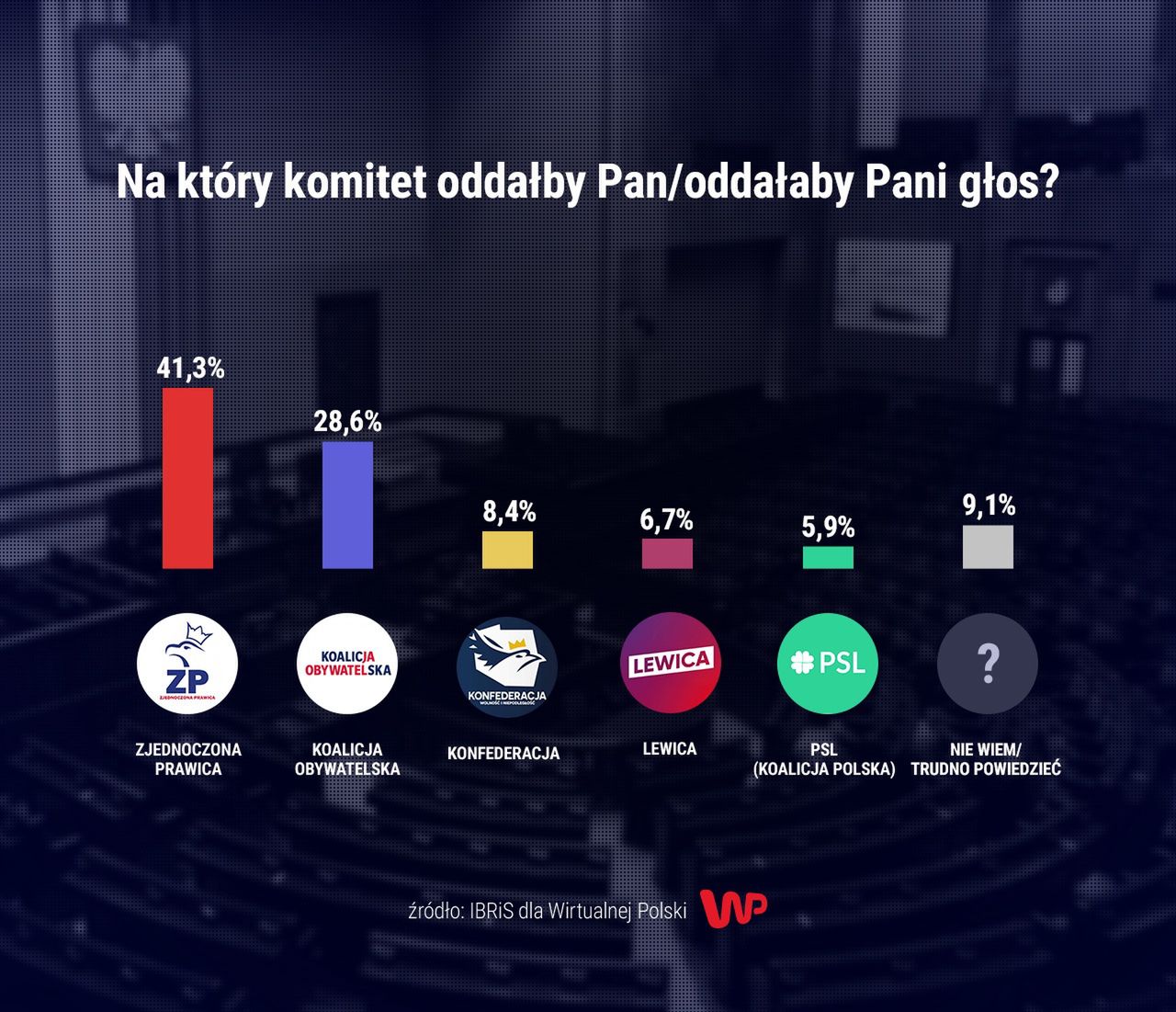 sondaż