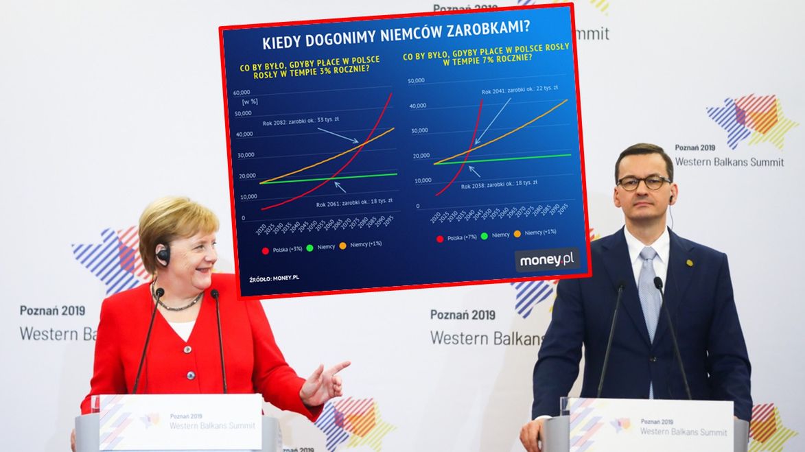 Jeszcze długo nie dogonimy Niemców zarobkami.