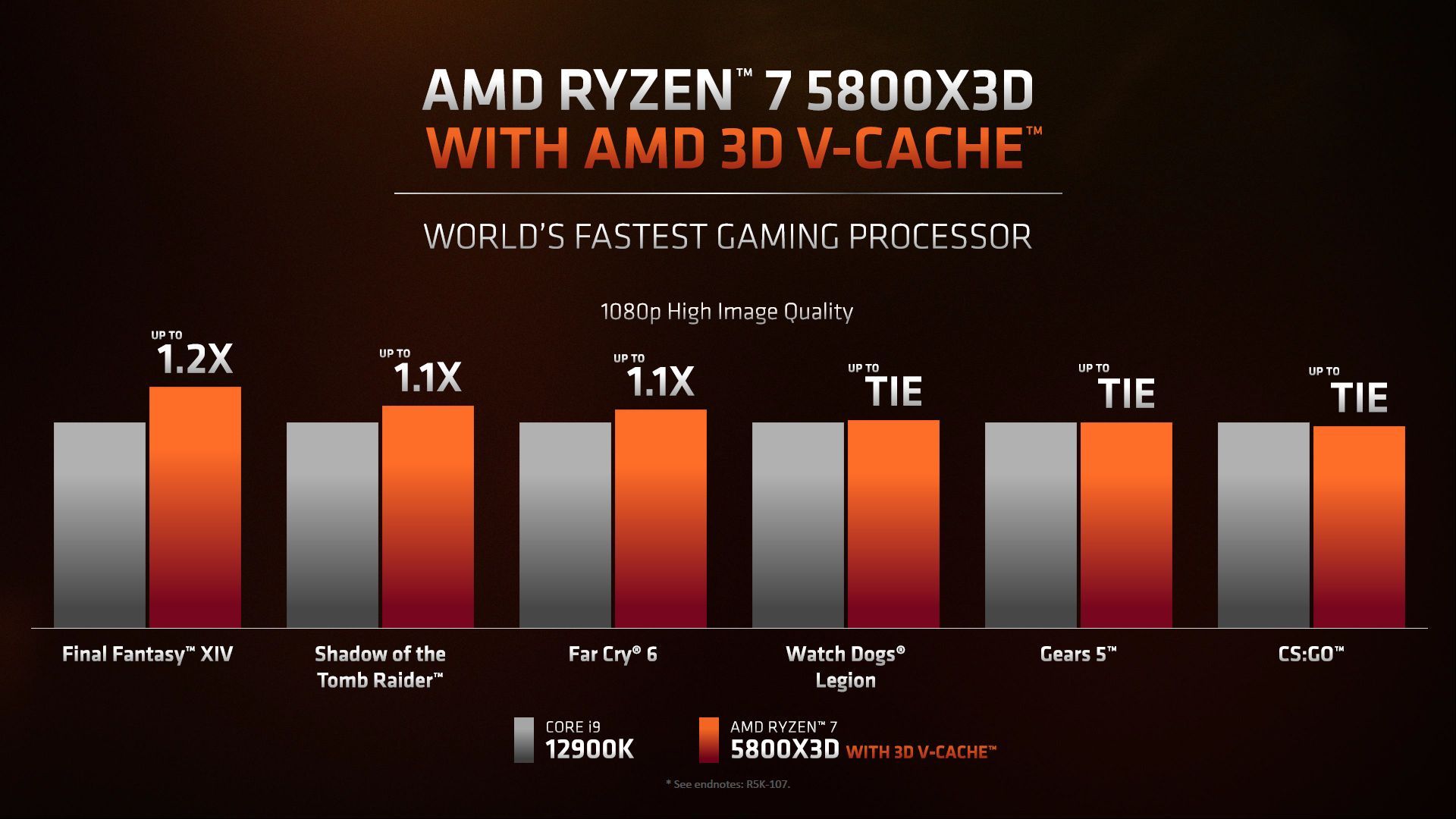 AMD Ryzen 7 5800X3D - wydajność