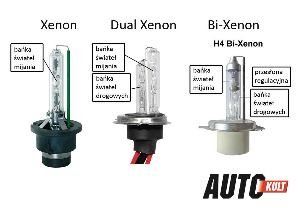 Różnice między poszczególnymi światłami ksenonowymi