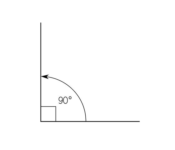 Kąt prosty wynosi 90°