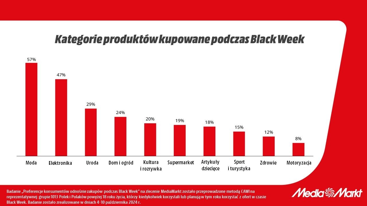 media markt black weeks