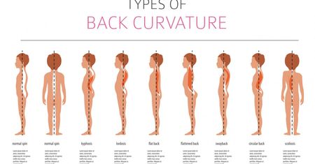 Bruzda Harrisona – przyczyny, objawy i leczenie