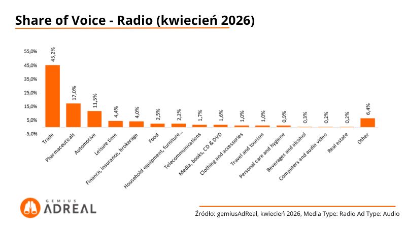 Share of voice