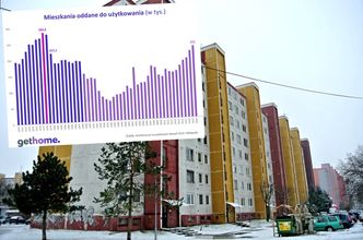 Po 40 latach "cud Gierka" został pobity. Najnowsze dane wskazują na rekord