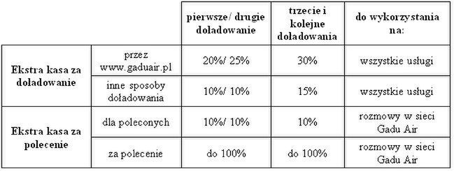 Gadu Air oficjalnie na rynku! - szczegóły oferty 2