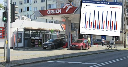 Na świecie już zamykają stacje paliw kosztem ładowarek "elektryków". Kiedy trend dotrze do Polski?