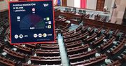 Wybory 2023. Większość w Sejmie. Ile wynosi? Jakie są jej rodzaje?