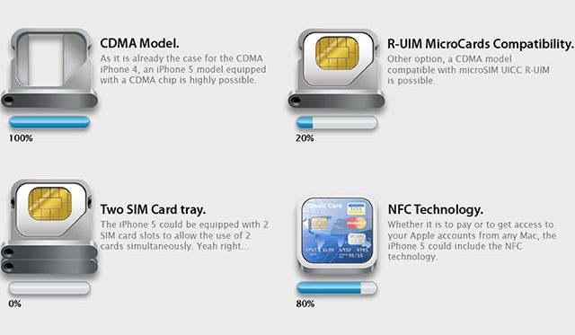 iPhone 5 - infografika z plotkami