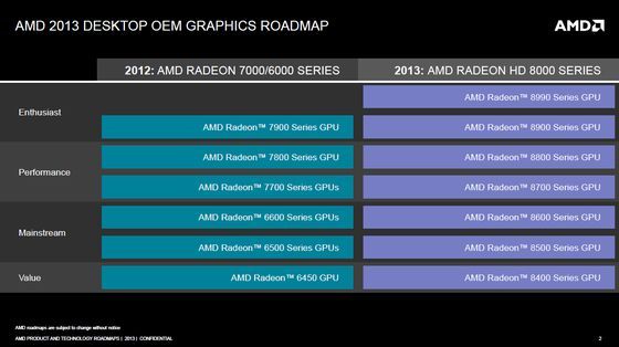 AMD Radeon HD 8000 karty graficzne plany wydawnicze 2013 slajd