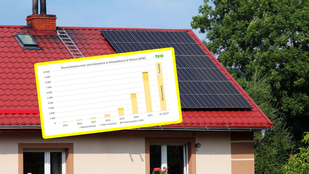 Fotowoltaika w Polsce