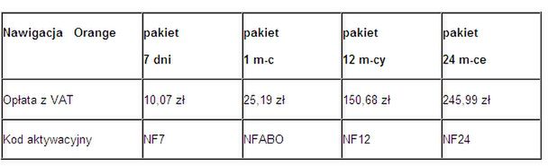 Nawigacja w Orange również dla użytkowników ofert mix i pre-paid 2