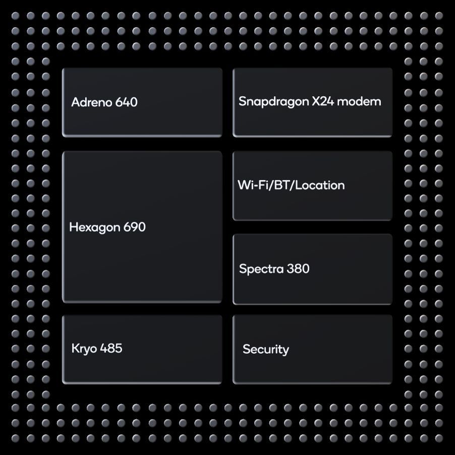 Qualcomm Snapdragon 8cx - schemat układu