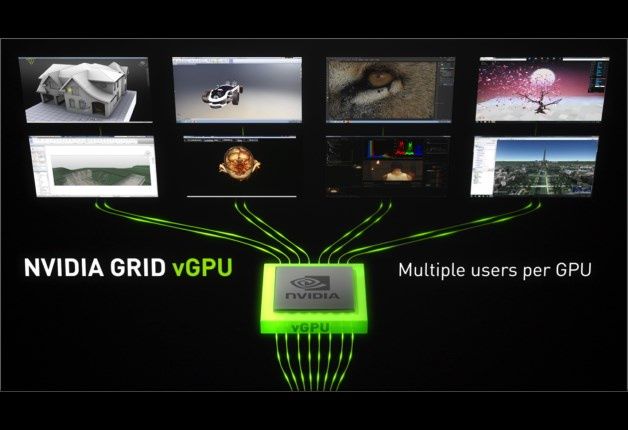 Nvidia GRID
