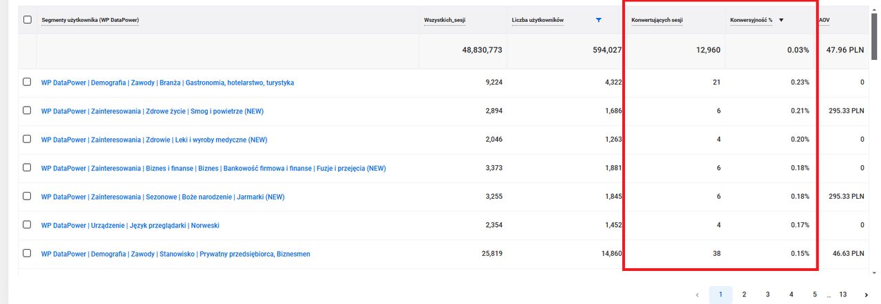 WP Metrics