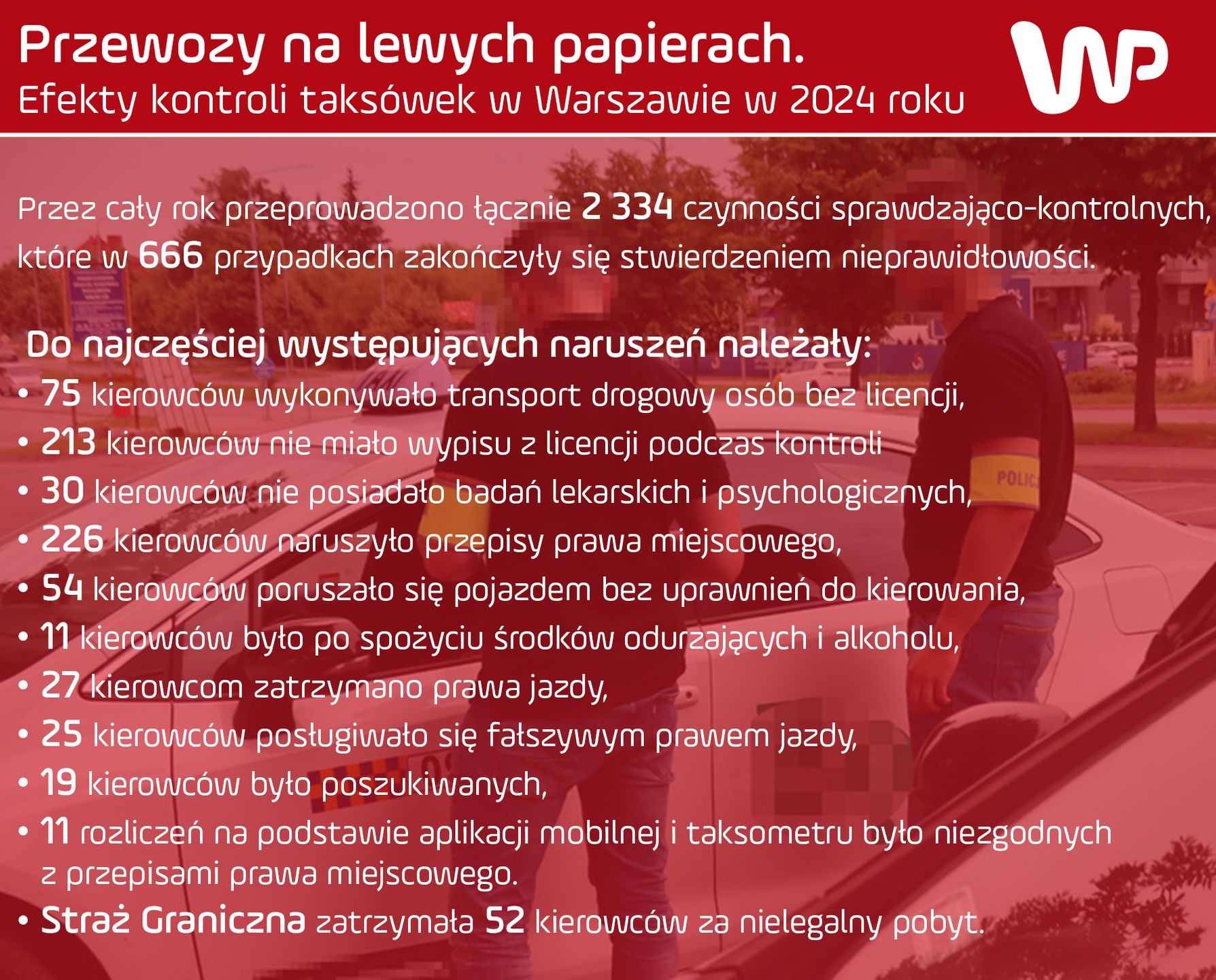 Efekty kontroli taksówek w Warszawie