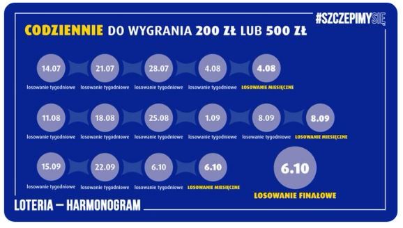 terminy losowań w loterii szczepionkowej