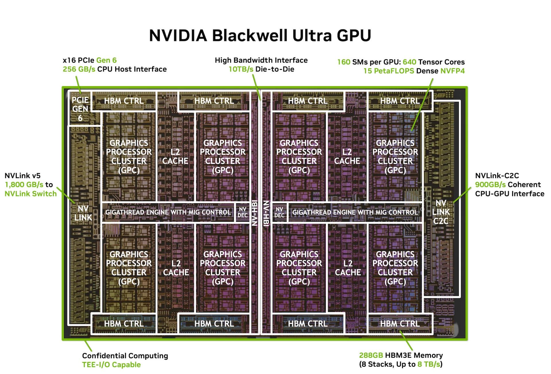 NVIDIA Blackwell Ultra GB300