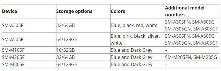 Pierwsze szczegóły na temat nowości z linii Galaxy A i Galaxy M