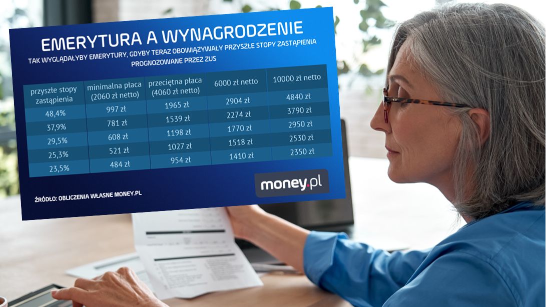 Emerytury z ZUS będą skromniutkie
