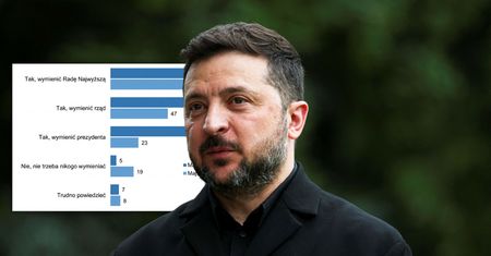 Najnowszy sondaż z Ukrainy. Sygnał alarmowy dla Zełenskiego