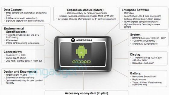 7-calowy i odporny na uszkodzenia tablet Motoroli? 1