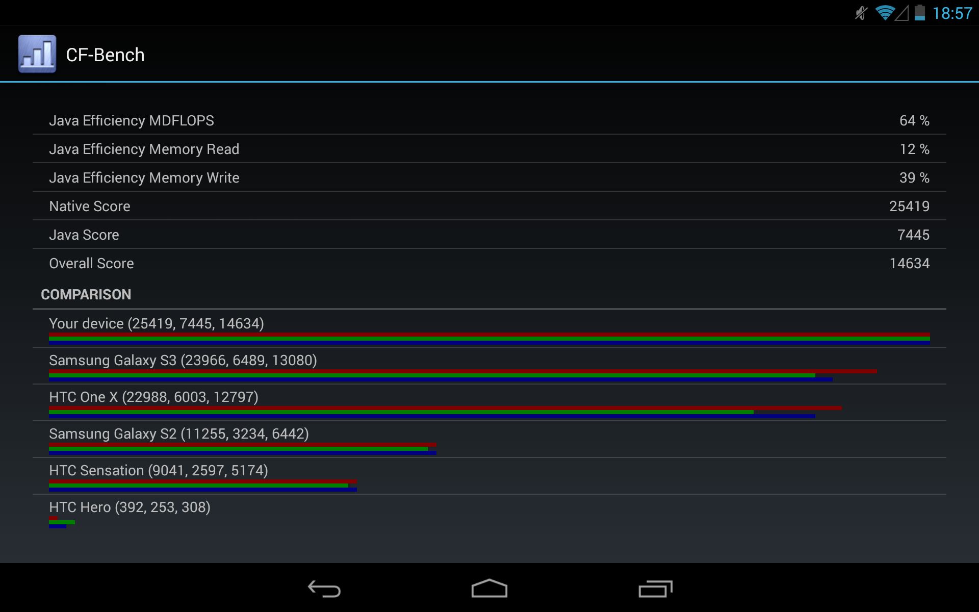 Nexus 7 ma szybszy procesor, niż twierdzi producent. Gry i benchmarki 4