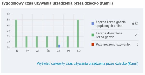 Widok tygodniowego raportu aktywności dziecka otrzymanego przez rodzica za pośrednictwem wiadomości email. (cześć 2)